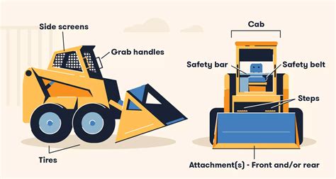 how do you steer out of a skid|types of skid steer controls.